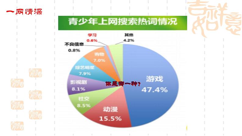 文明上网，健康成长——2024年春季学期开学第一课-【中职专用】中职教育优质主题班会课件集锦06