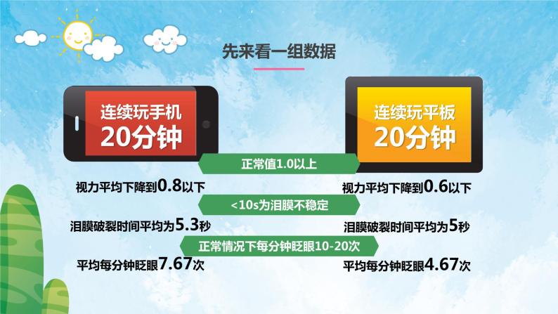 别让近视虚化了世界——放下手机，保护眼睛主题班会-【中职专用】中职教育优质主题班会课件集锦08