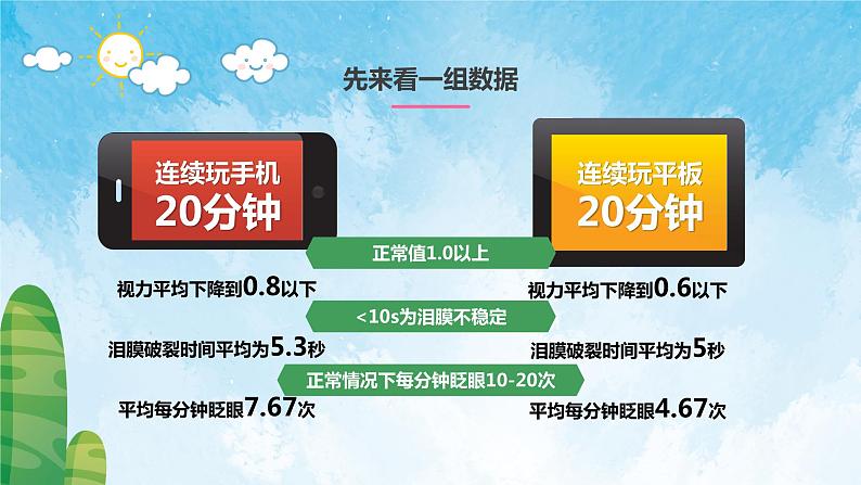 别让近视虚化了世界——放下手机，保护眼睛主题班会-【中职专用】中职教育优质主题班会课件集锦08