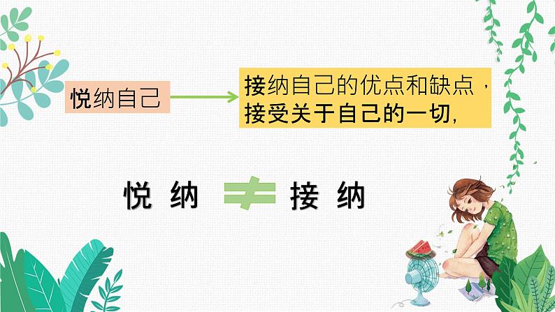 悦纳自己，学会欣赏——中职心理健康主题班会-【中职专用】中职教育优质主题班会课件集锦03