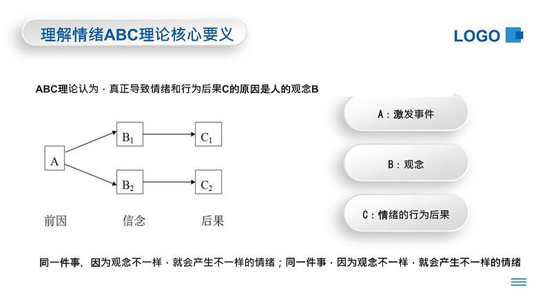 中职情绪ABC理论主题班会-【中职专用】中职教育优质主题班会课件集锦07