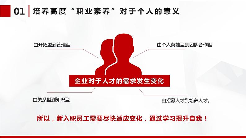 个人职业化素养提升培训课件-【中职专用】中职教育优质主题班会课件集锦05