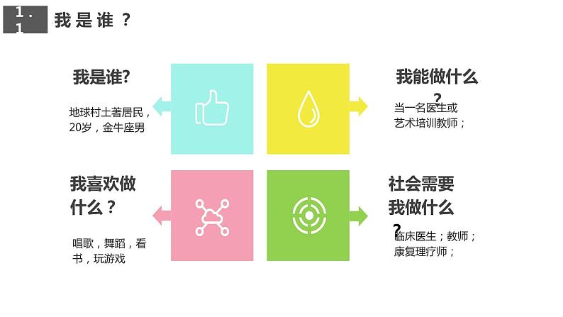 解密自我性格，探索生涯发展——职业生涯规划主题班会-【中职专用】中职教育优质主题班会课件集锦04