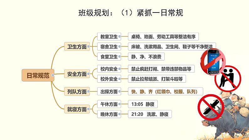 【开学第一课】开学收心班会 王者归来，再续辉煌 课件06