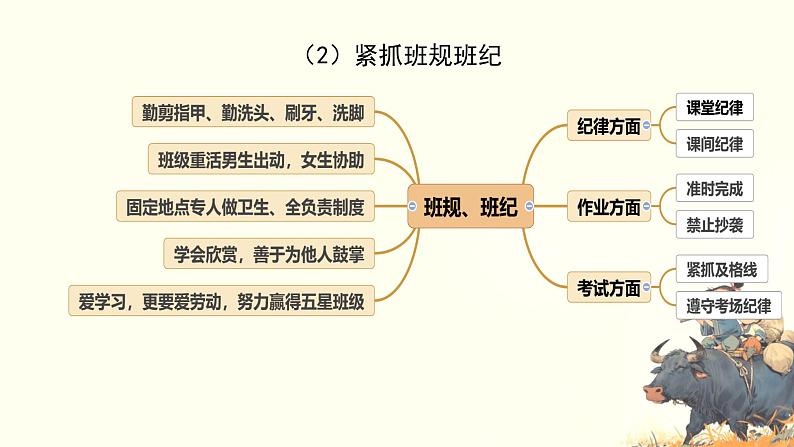 【开学第一课】开学收心班会 王者归来，再续辉煌 课件08