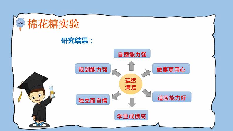 小学三年级拓展 主题班会 学会延迟满足 课件第8页