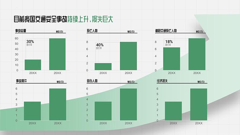 初高中学段班会：安全教育（交通、食品、自然、公共安全）主题班会课件PPT第5页