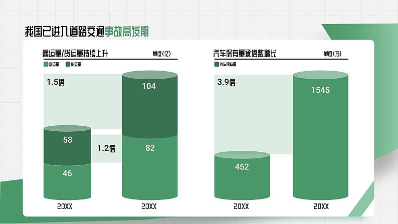 初高中学段班会：安全教育（交通、食品、自然、公共安全）主题班会课件PPT第6页