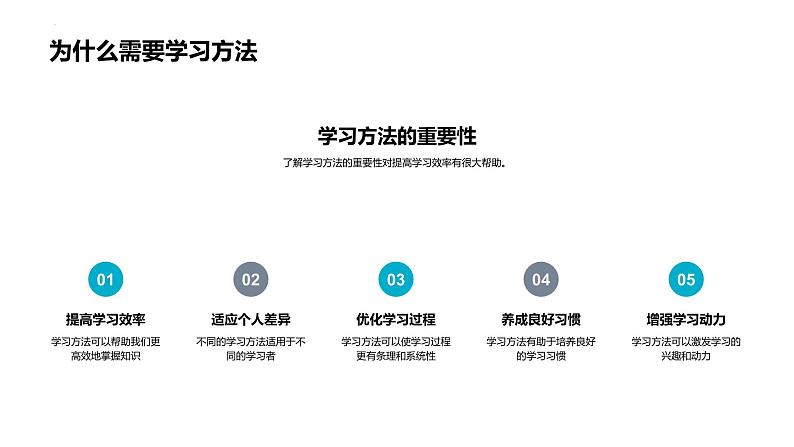 初高中学段班会：找到适合自己的学习策略：学习方法与效率提升主题班会课件PPT第5页