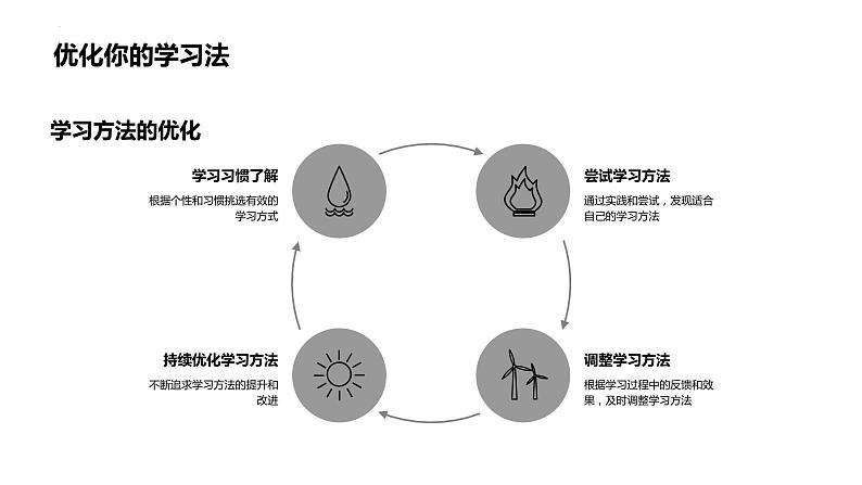 初高中学段班会：找到适合自己的学习策略：学习方法与效率提升主题班会课件PPT第8页