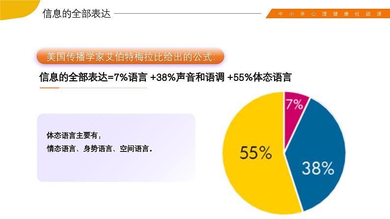 《身势语言与空间语言》课件07