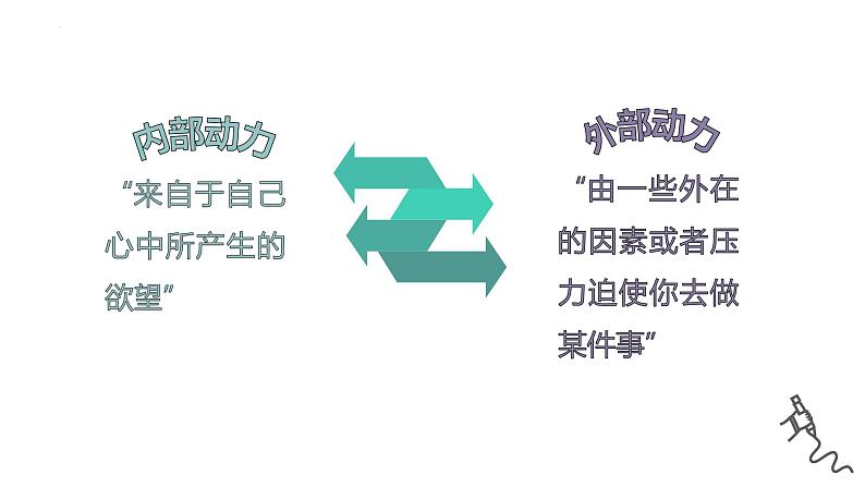 《找到我的发动机》课件第5页