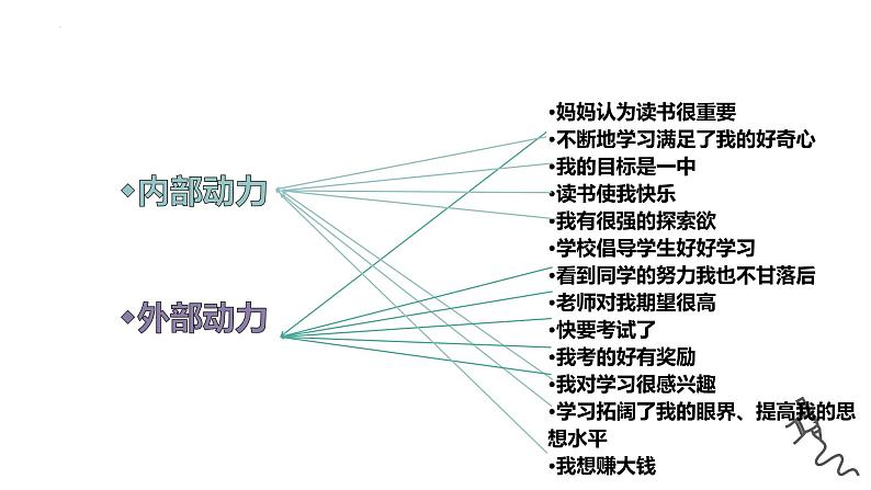《找到我的发动机》课件第7页