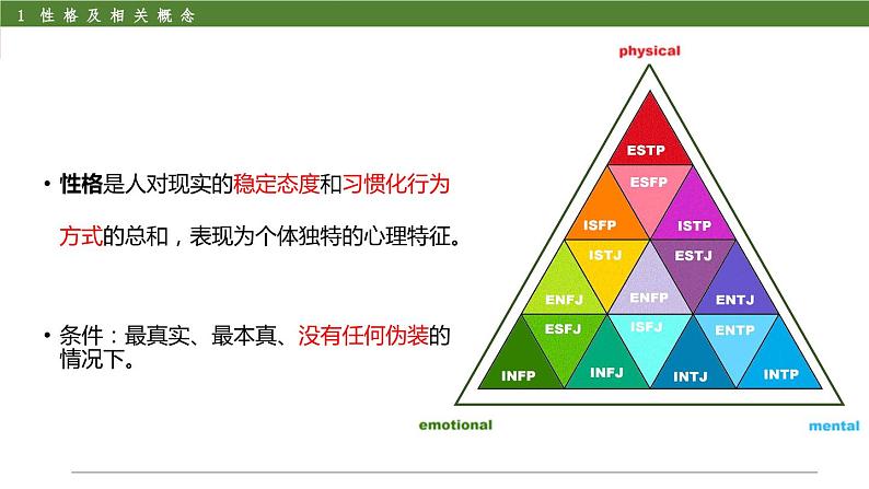 《解码我的MBTI性格“四叶花”》课件第3页