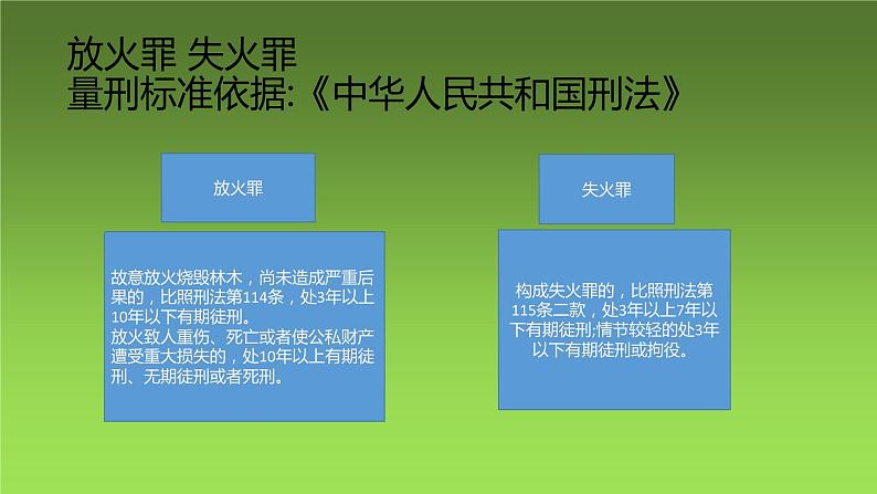 清明假期将至 莫让烟火扰“清明” 班会 课件08