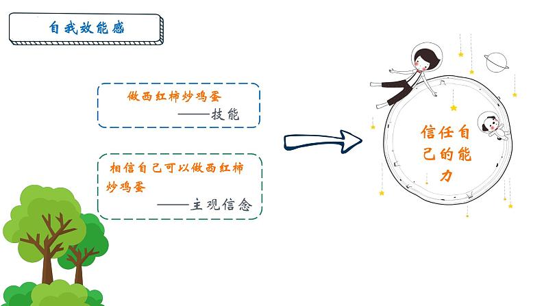 第五课 我就是一道风景——“预”见更好的自己 课件   2023—2024学年南大版初中心理健康七年级全一册05