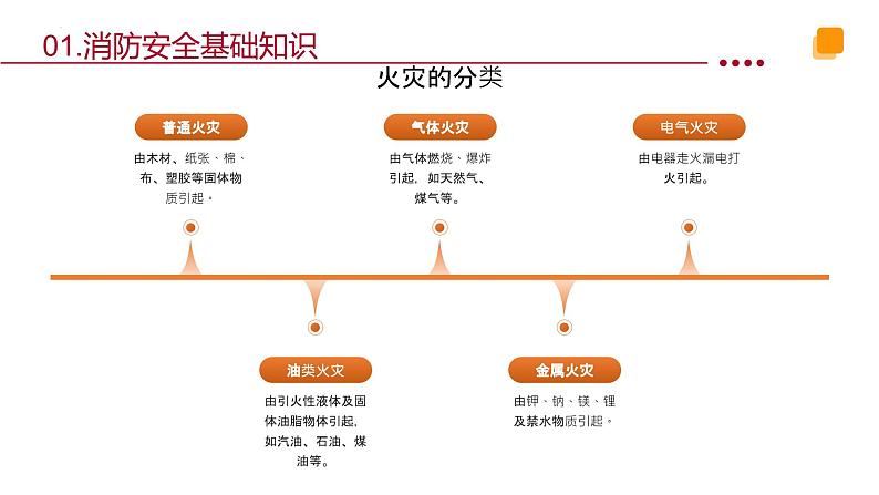 校园消防安全主题班会活动课件07