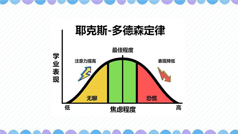 告别焦虑，沉着应考 班会课件06