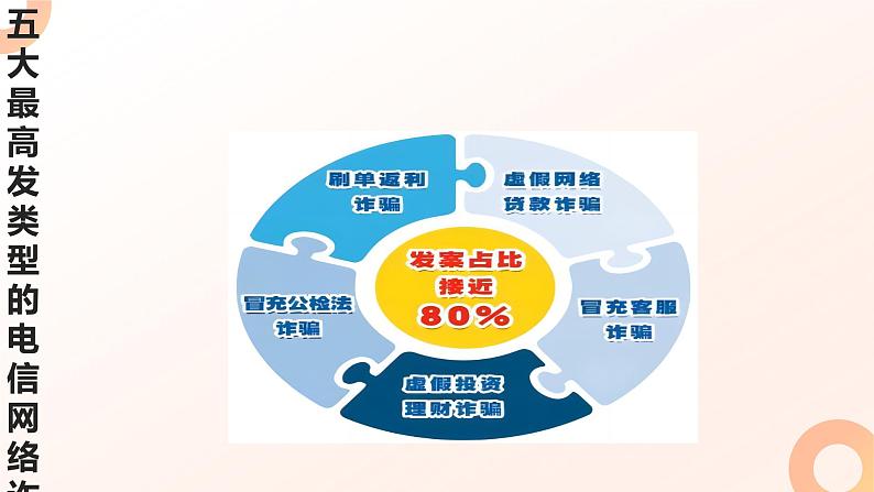 守护未成年人网络安全 预防电信诈骗侵害青少年权益 课件第8页