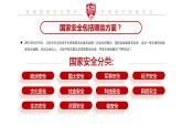 全民國家安全教育日知識(shí)詳解ppt