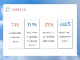 關注心靈，關愛生命-小學生心理健康教育主題班會 課件