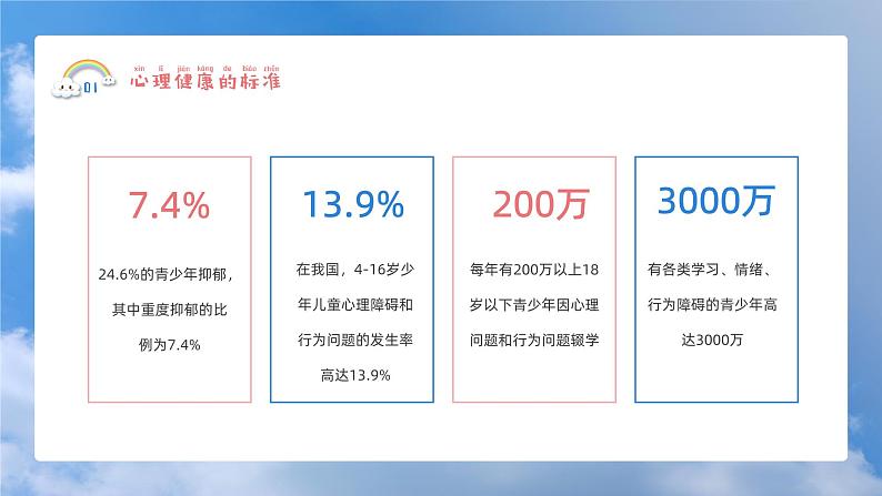 关注心灵，关爱生命-小学生心理健康教育主题班会 课件第4页