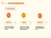 总结反思 砥砺前行——期中考试总结主题班会课件
