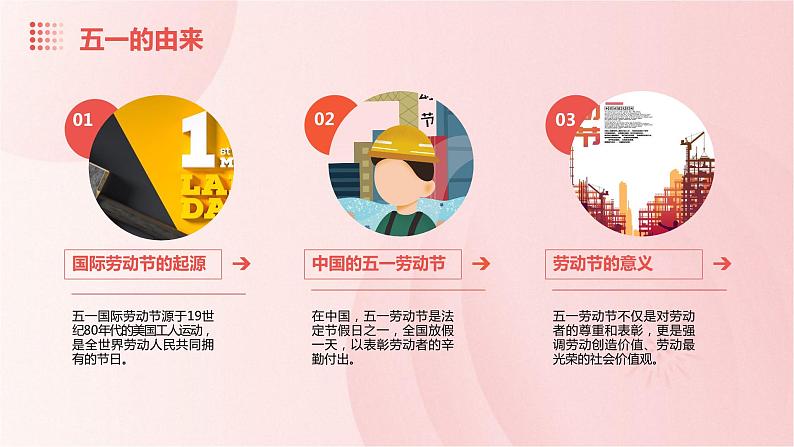 五一小长假，安全须先行课件—2023-2024学年热点主题班会课件大观园（全国通用）第4页