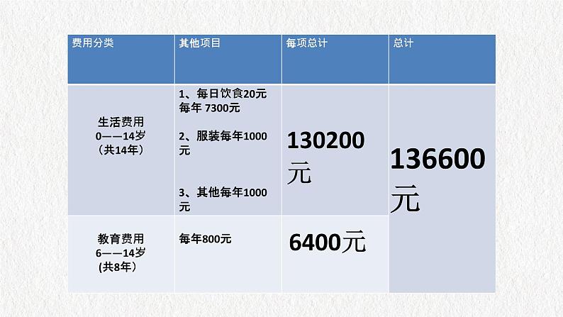 感念亲情，孝心无价 主题班会课件04