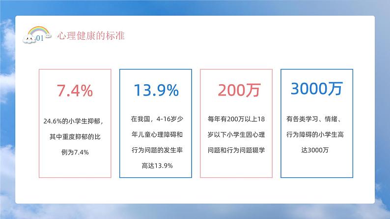 关注心灵，关爱生命，培养心理健康（含案例视频）-2024年小学生心理健康教育主题班会第5页