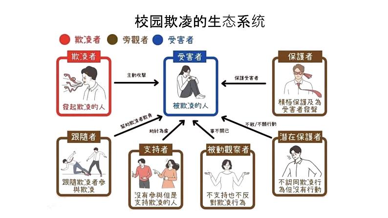 我们与恶的距离第5页