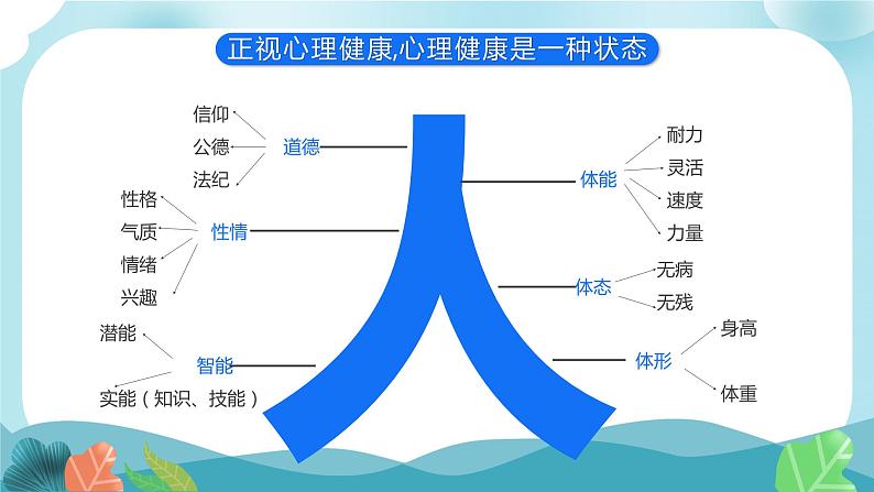 教师心理健康及其维护PPT第5页