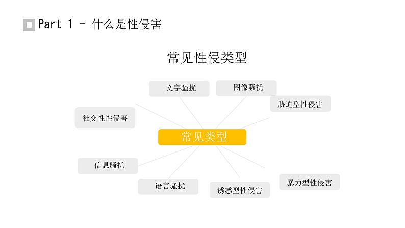 中小学防性侵教育主题班会  课件06