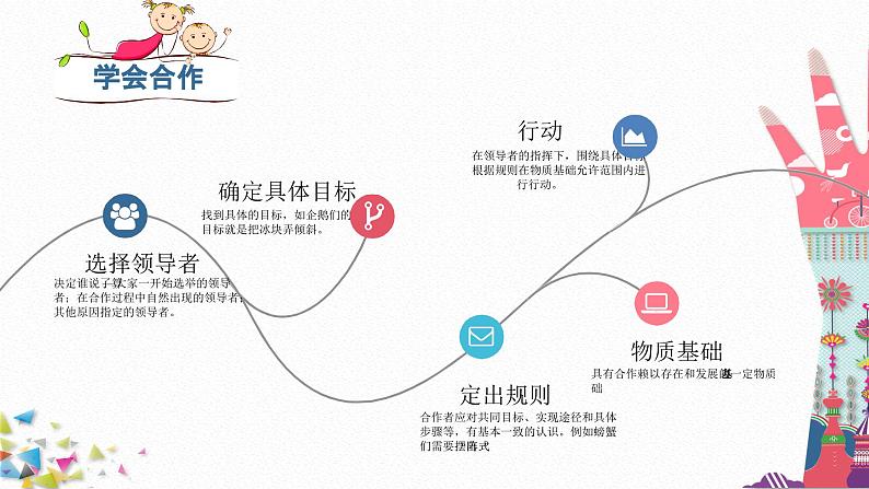 主题班会  心理健康 小学 人际关系《合作体验》课件05