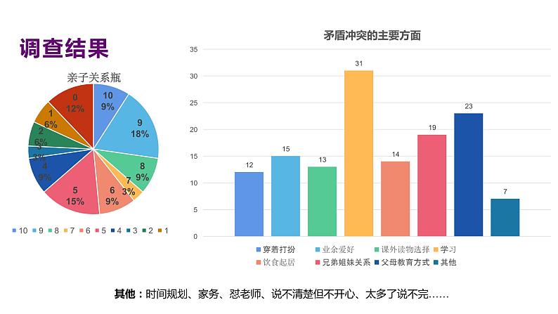 主题班会 初中 心理健康 人际关系 《亲子关系 从“心”开始》课件07