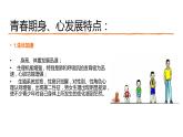 主题班会 初中 心理健康 人际关系《做恰如其分的父母》课件