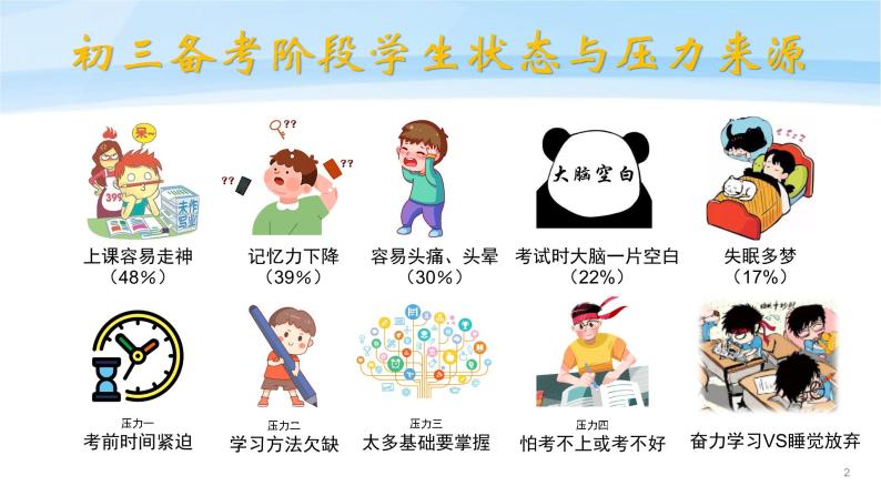主题班会 中考考前辅导 初中《从容应对中考》课件-教习网|课件下载