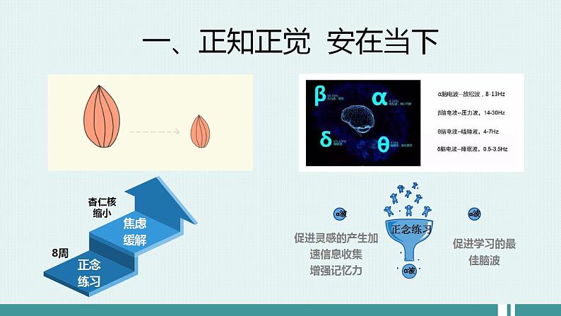 主题班会 中考考前辅导  初中《安住当下 遇见未来》课件第7页