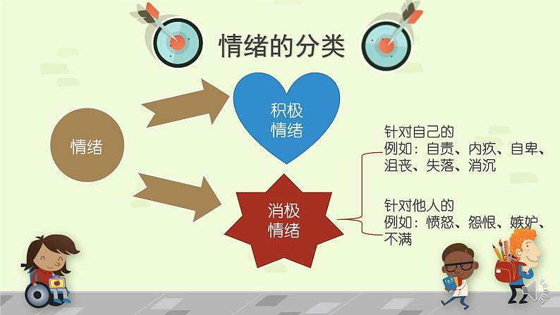 主题班会 心理健康 青春期教育 小学《调一调心灵的弦》课件05