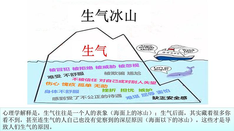 主题班会 情绪管理 小学《生气时怎么办》课件05