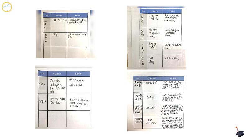 主题班会  小学《挖掘优点，助我乘风破浪》课件04