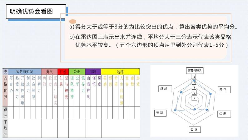 主题班会  小学《挖掘优点，助我乘风破浪》课件06