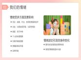 粉色渐变色手绘卡通不喜于色不怒于形情绪管理主题班会PPT模板
