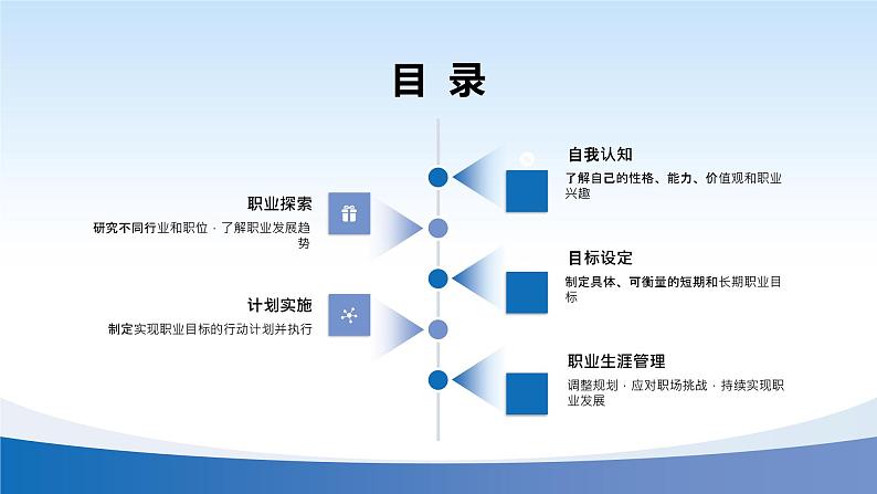 紫色简约大学生职业规划PPT第2页