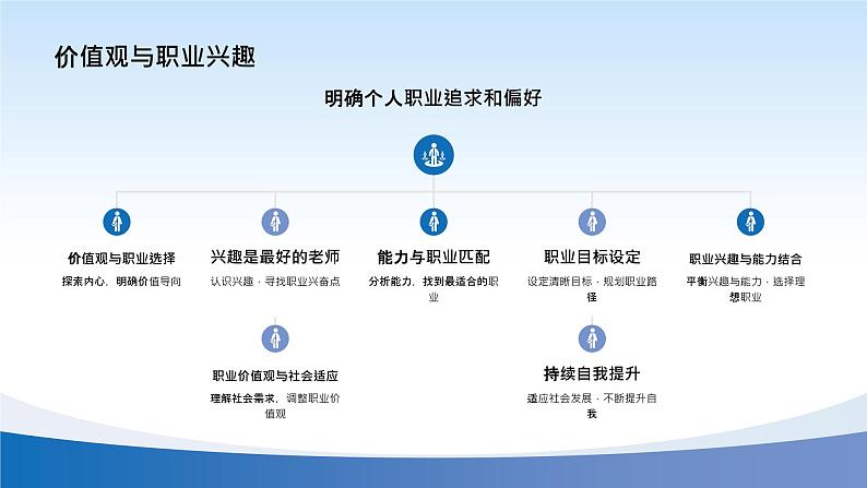 紫色简约大学生职业规划PPT第5页