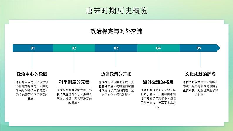 绿色国潮唐宋文化知识PPT第4页