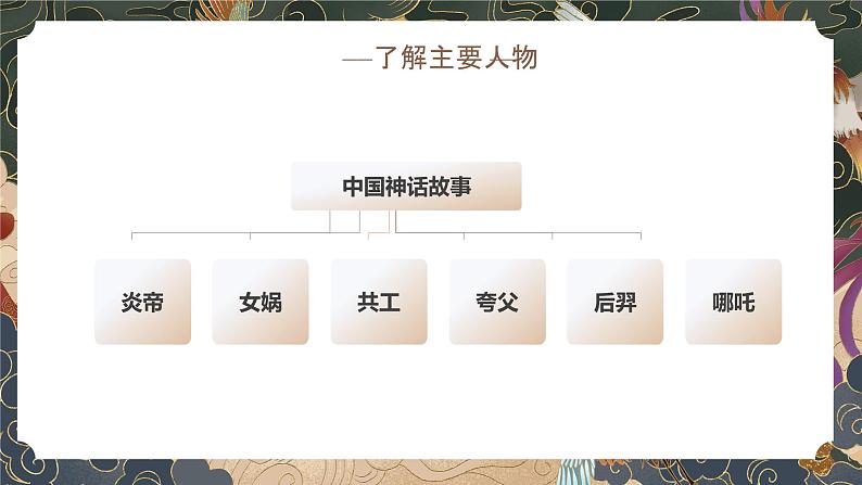中国风初中语文课件中国神话故事PPT第8页