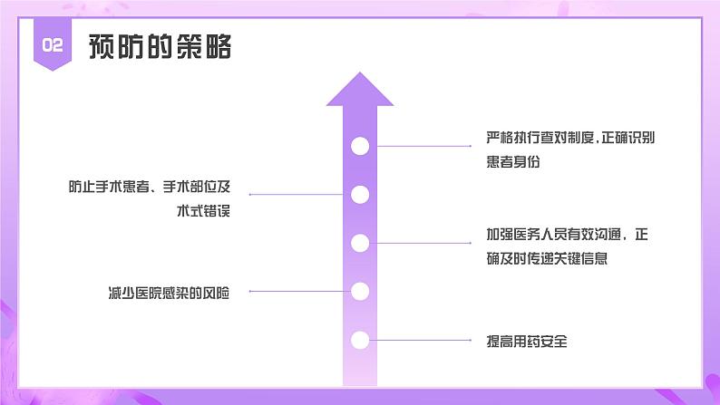 简约风世界防治疟疾日科普课堂PPT模板08