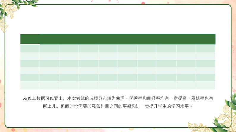 小清新期中考试成绩分析年级大会PPT模板第5页