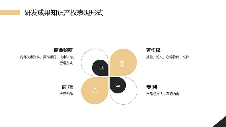 黄色商务企业知识产权培训讲座PPT模板第6页